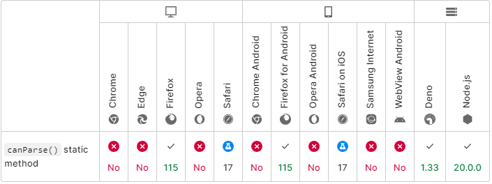 Tabla de compatibilidad de mdn